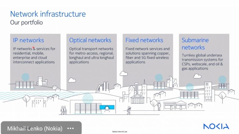 Видеоконференция с Nokia Networks